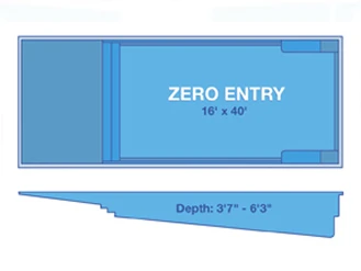 Atlantis vs. Zero Entry