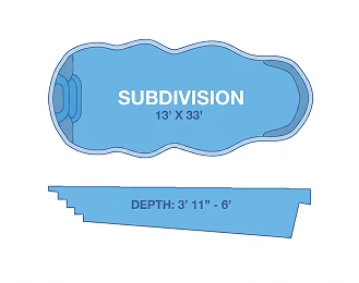 Avon vs. Subdivision