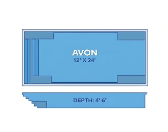 Avon and Pittsburgh Deep
