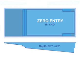 Zero Entry, Beach-Entry Rectangular