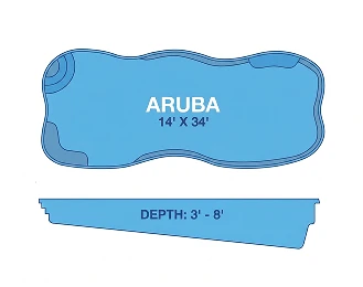 Grand Atlantis vs. Aruba